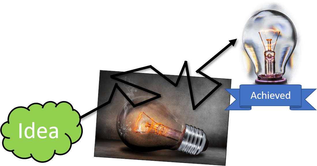 How Improvements Actually Happen...