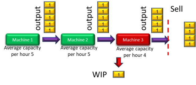 Bottleneck flow1