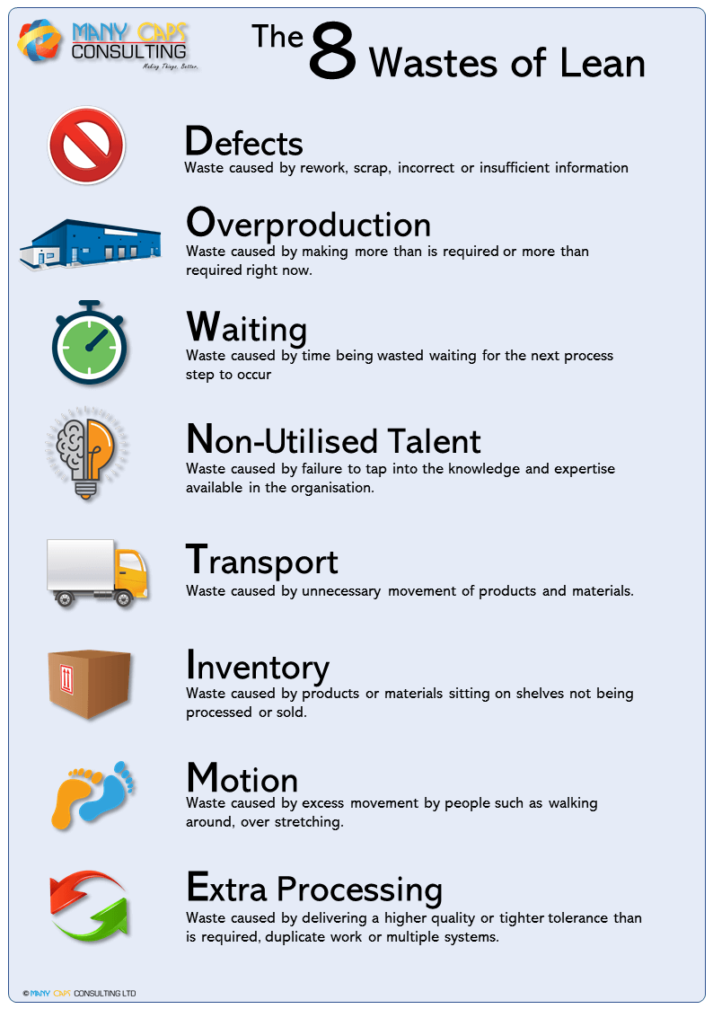 The-8-wastes-of-Lean