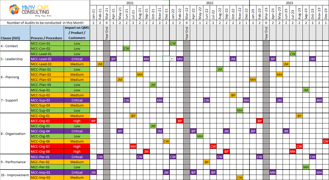 Internal Audit Schedule