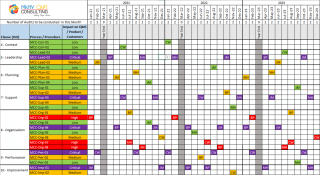 Internal Audit Schedule Template