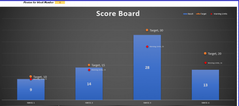 Main Scorebaord
